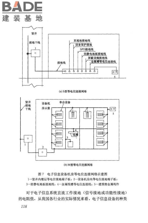 建筑物电子信息系统防雷技术规范_页面_126.jpg