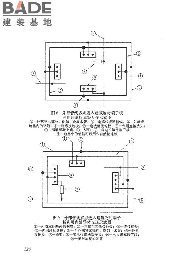 建筑物电子信息系统防雷技术规范_页面_128.jpg