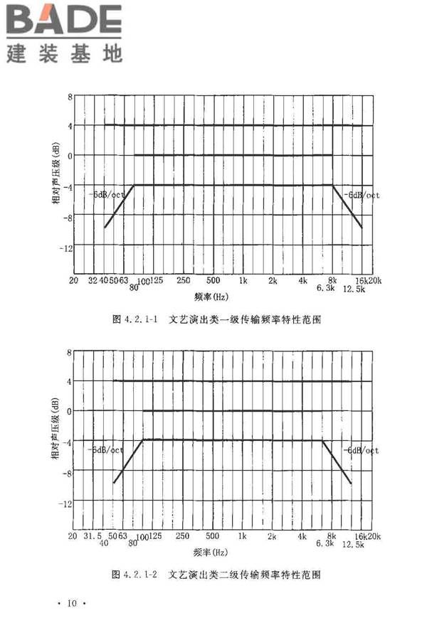 厅堂扩声系统设计规范_页面_15.jpg