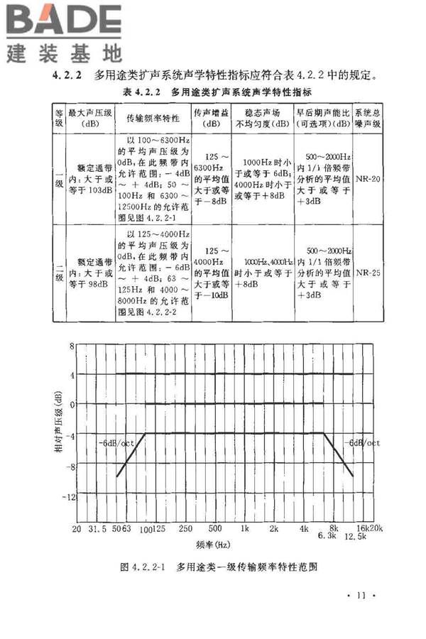 厅堂扩声系统设计规范_页面_16.jpg