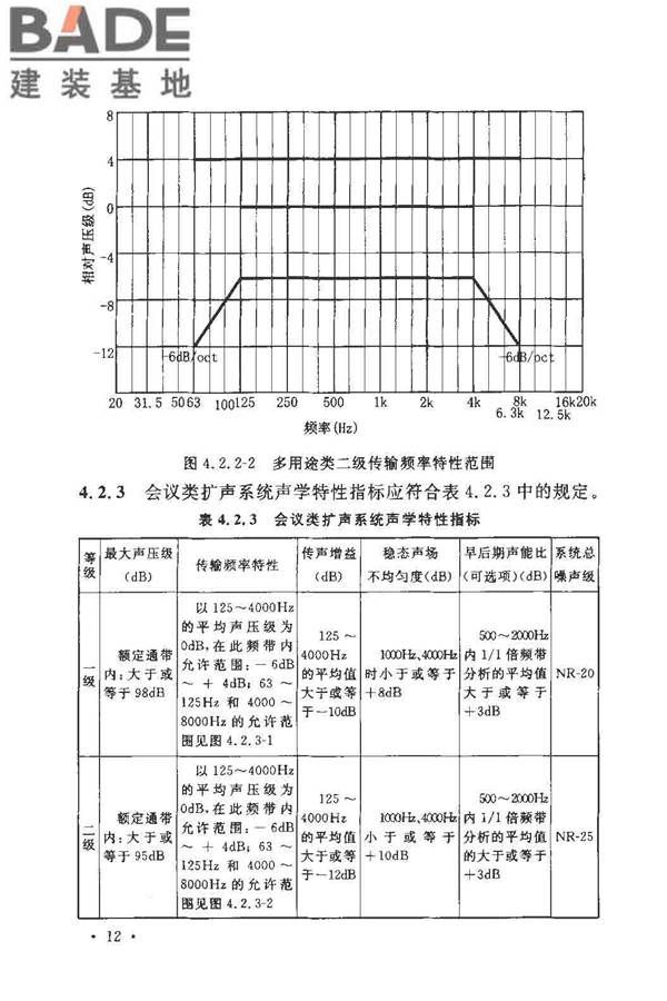 厅堂扩声系统设计规范_页面_17.jpg