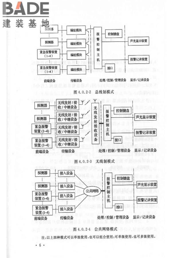 入侵报警系统工程设计规范_页面_12.jpg