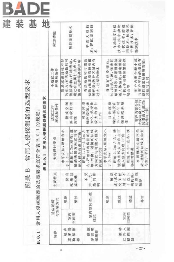 入侵报警系统工程设计规范_页面_33.jpg