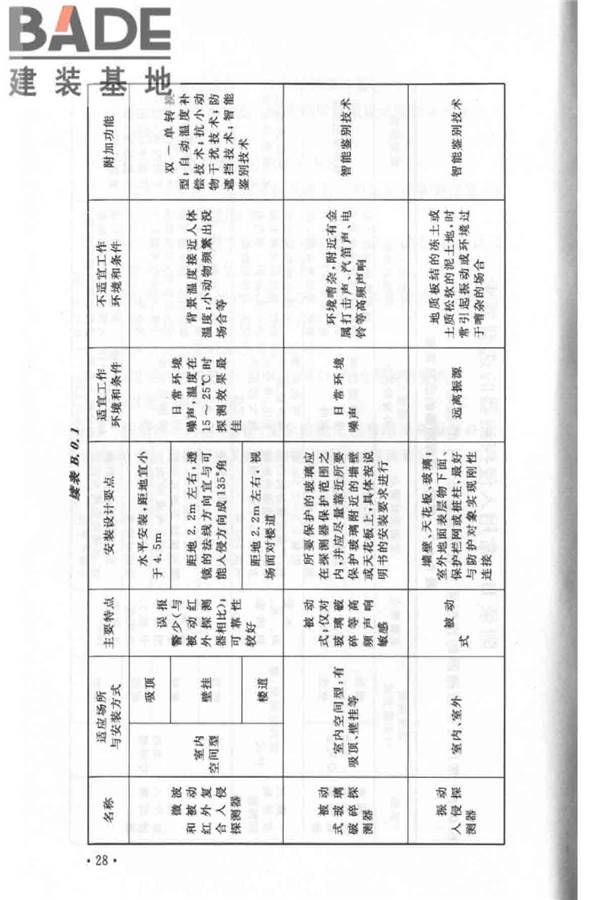 入侵报警系统工程设计规范_页面_34.jpg