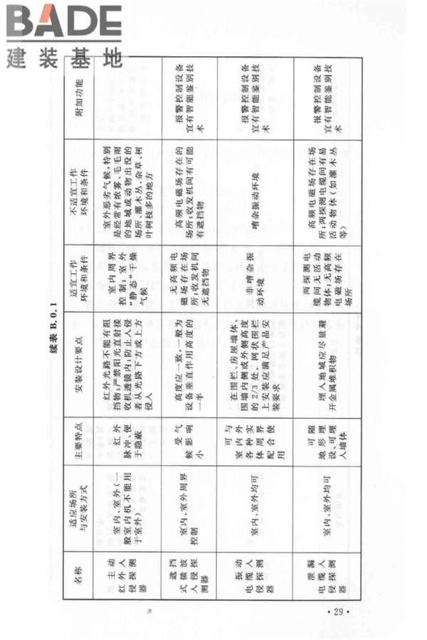 入侵报警系统工程设计规范_页面_35.jpg