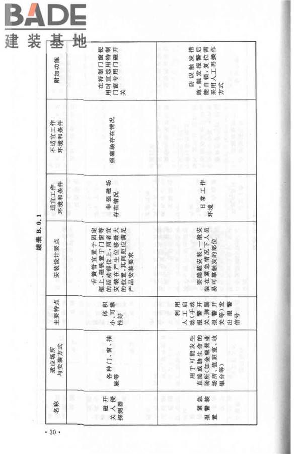 入侵报警系统工程设计规范_页面_36.jpg