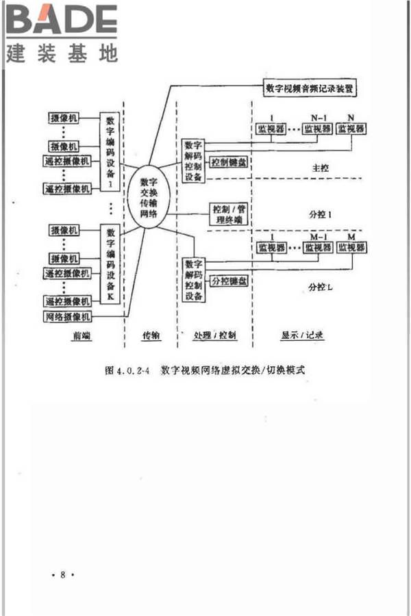 视频安防监控系统工程设计规范_页面_12.jpg