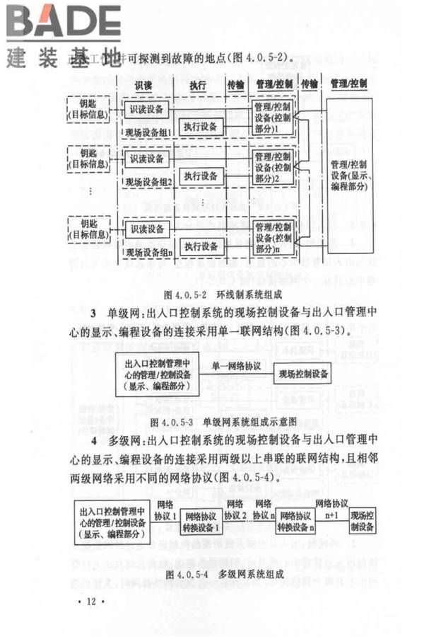 出入口控制系统工程设计规范_页面_18.jpg