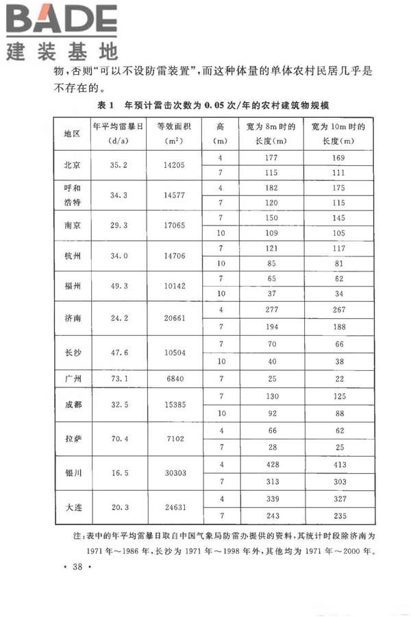 农村民居雷电防护工程技术规范_页面_43.jpg