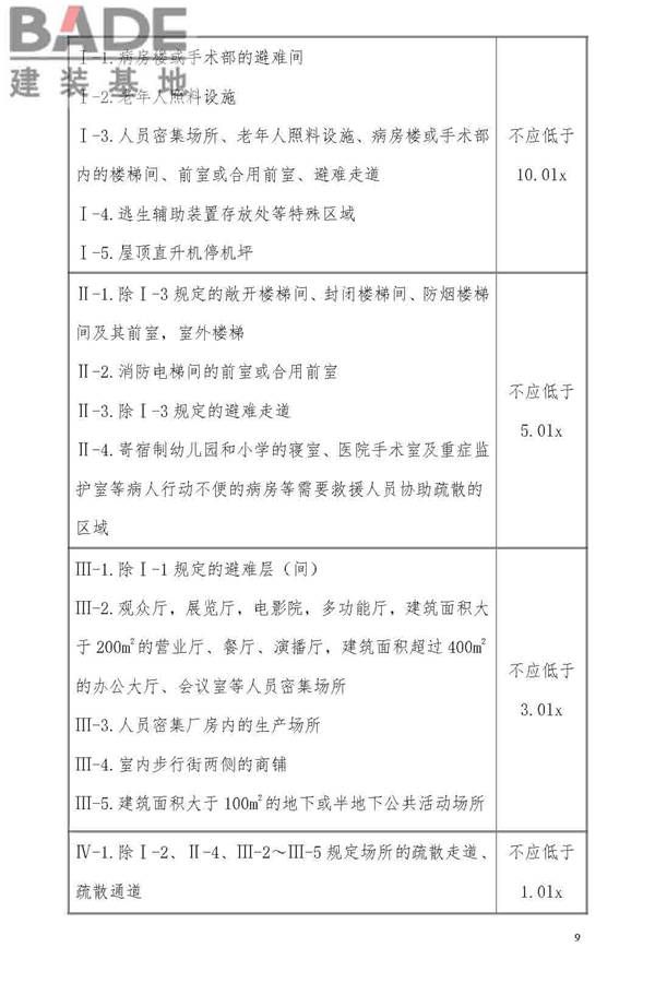 消防应急照明和疏散指示系统技术标准_页面_017.jpg