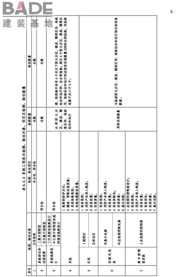 消防应急照明和疏散指示系统技术标准_页面_057.jpg