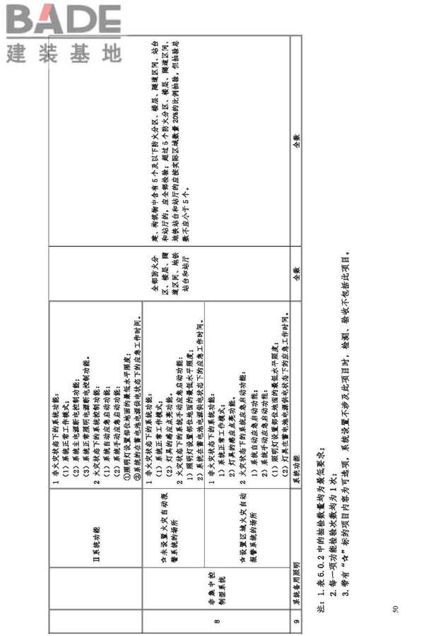 消防应急照明和疏散指示系统技术标准_页面_058.jpg