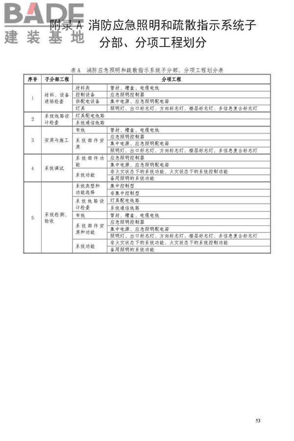 消防应急照明和疏散指示系统技术标准_页面_061.jpg