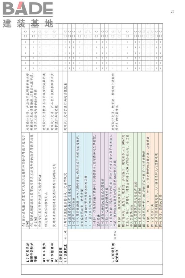 消防应急照明和疏散指示系统技术标准_页面_079.jpg