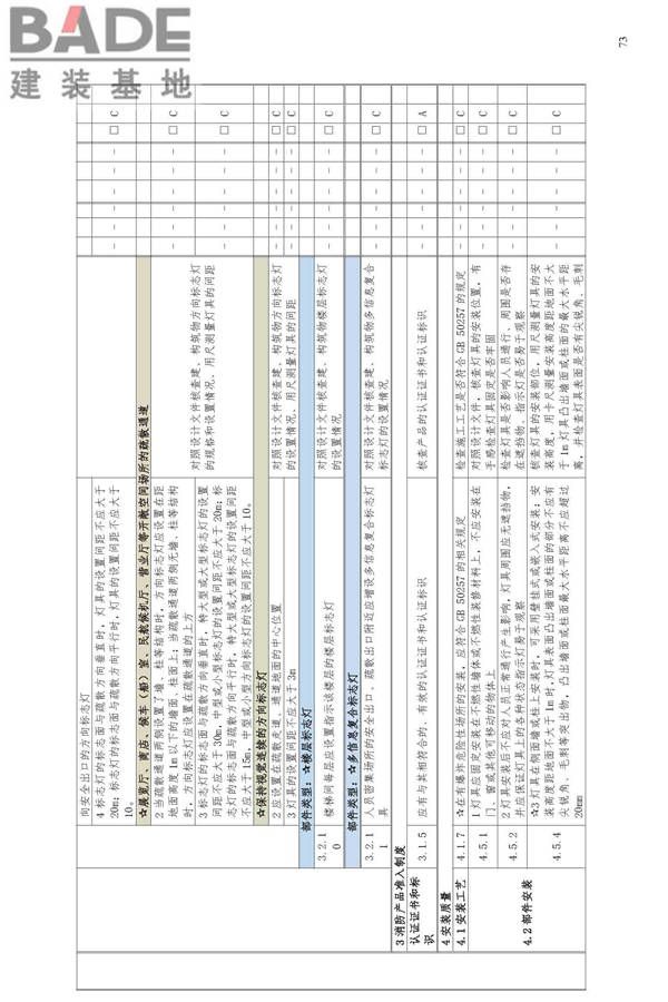消防应急照明和疏散指示系统技术标准_页面_081.jpg
