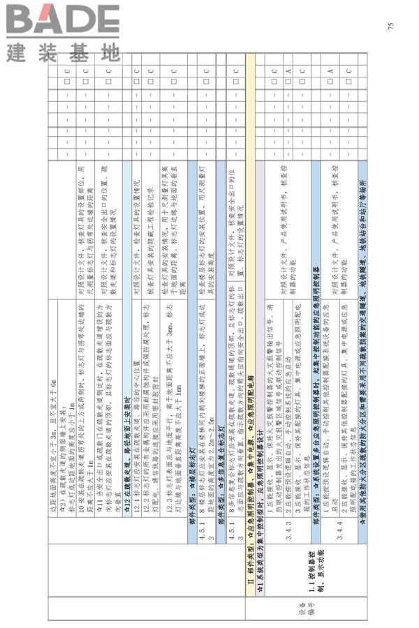 消防应急照明和疏散指示系统技术标准_页面_083.jpg