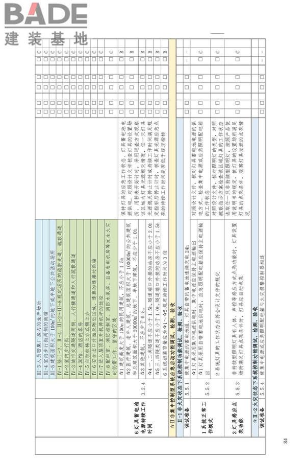 消防应急照明和疏散指示系统技术标准_页面_092.jpg