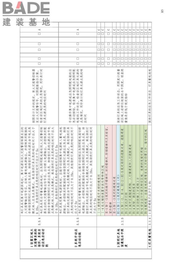消防应急照明和疏散指示系统技术标准_页面_093.jpg