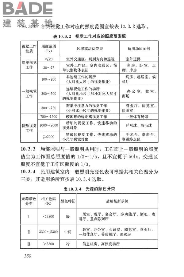 民用建筑电气设计标准_页面_156.jpg