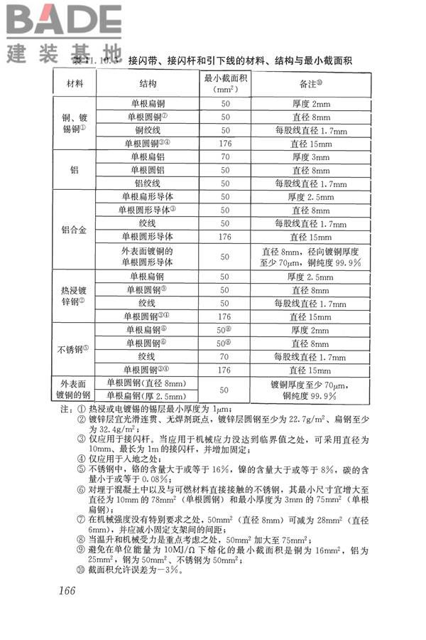民用建筑电气设计标准_页面_192.jpg