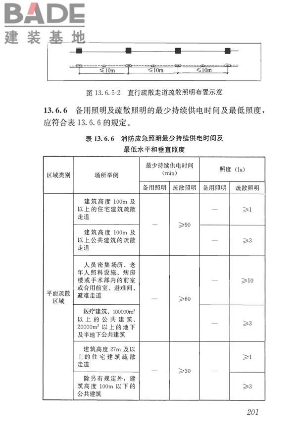 民用建筑电气设计标准_页面_227.jpg