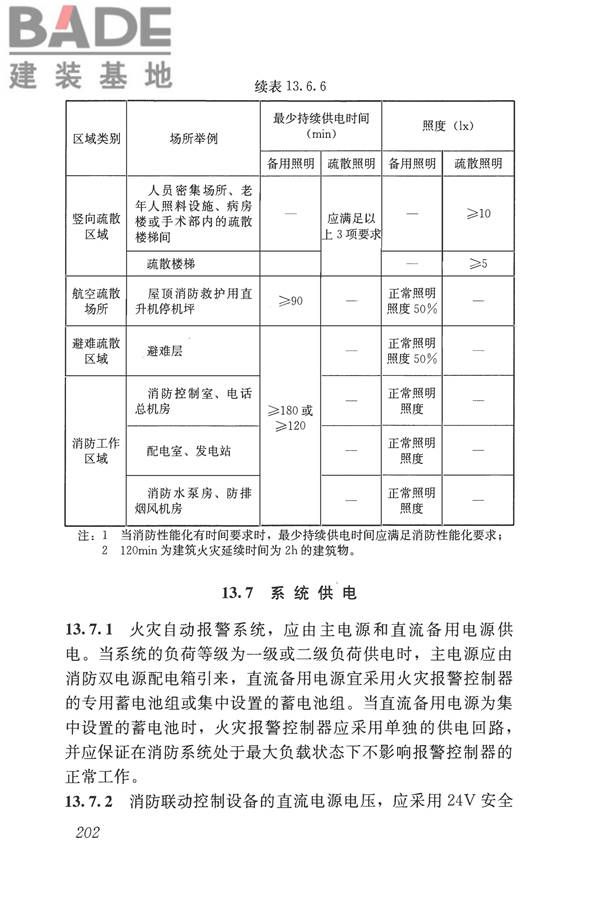 民用建筑电气设计标准_页面_228.jpg