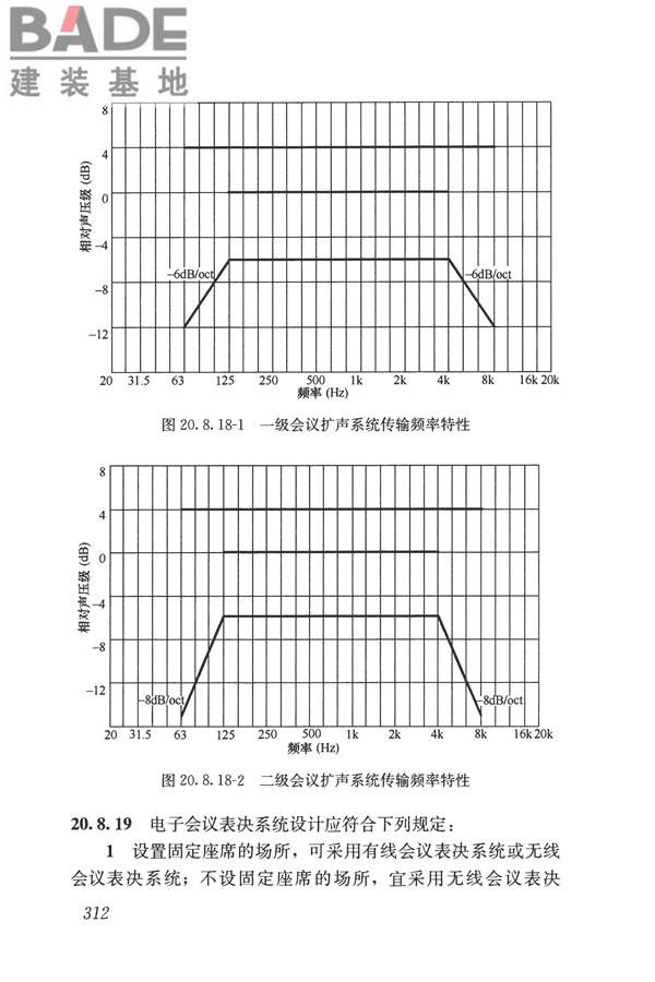 民用建筑电气设计标准_页面_338.jpg