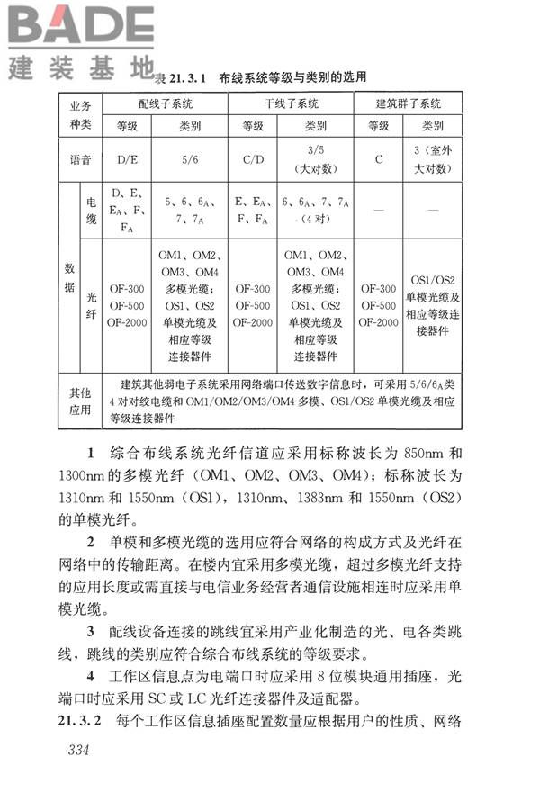 民用建筑电气设计标准_页面_360.jpg