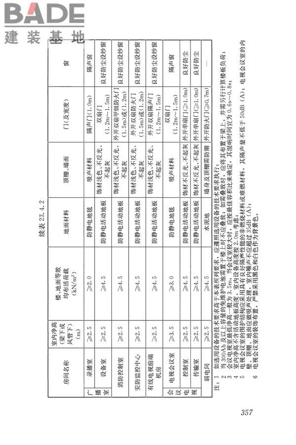 民用建筑电气设计标准_页面_383.jpg