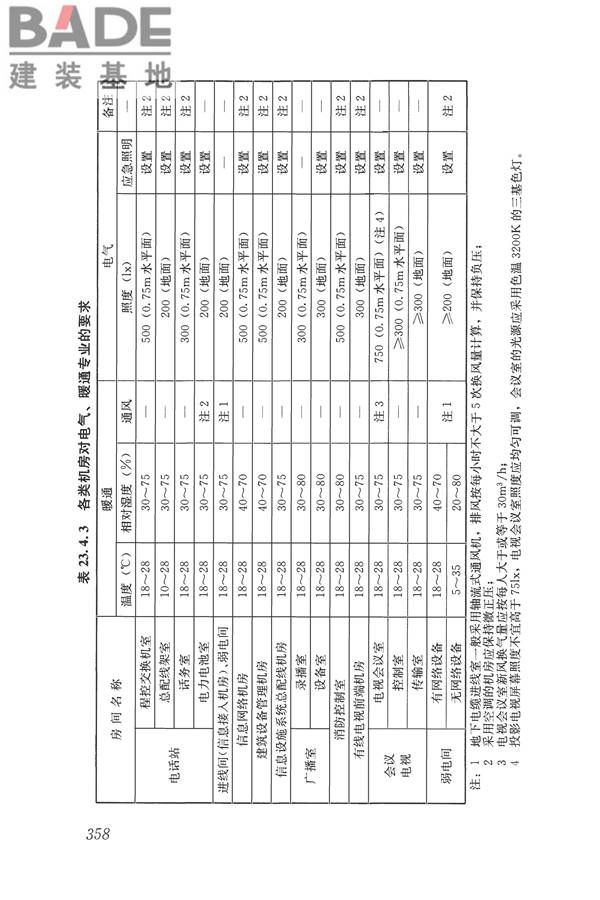 民用建筑电气设计标准_页面_384.jpg