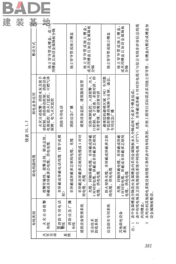 民用建筑电气设计标准_页面_407.jpg