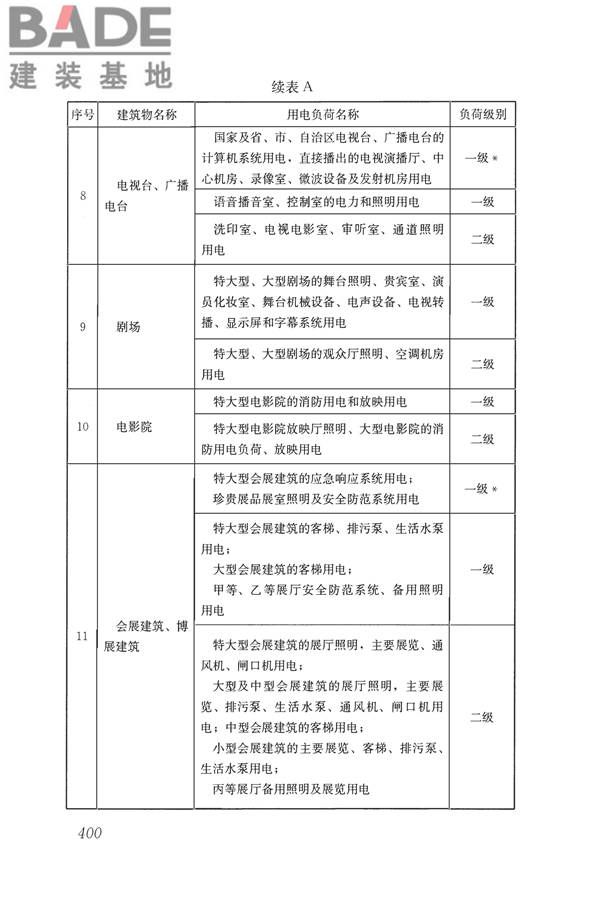 民用建筑电气设计标准_页面_426.jpg
