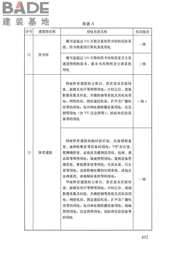 民用建筑电气设计标准_页面_427.jpg