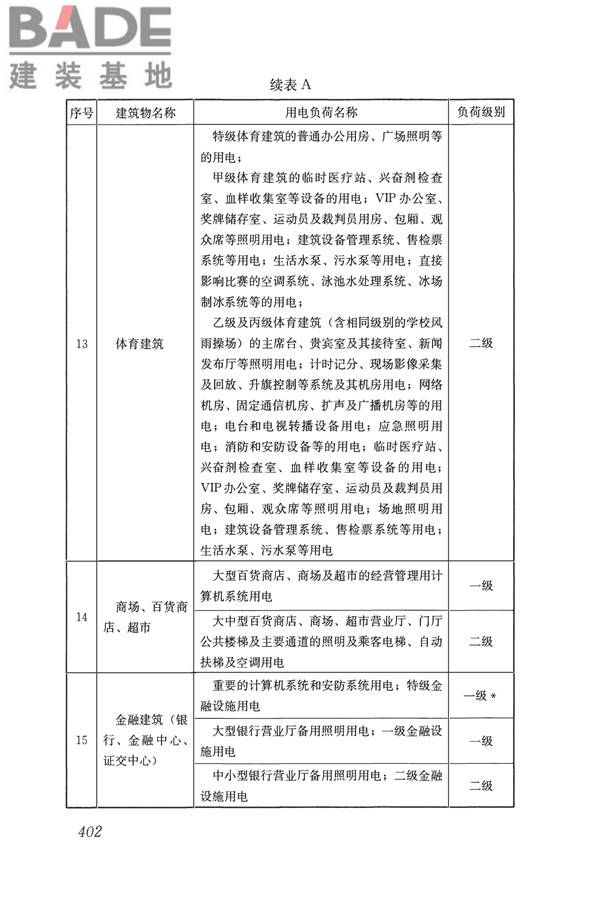 民用建筑电气设计标准_页面_428.jpg