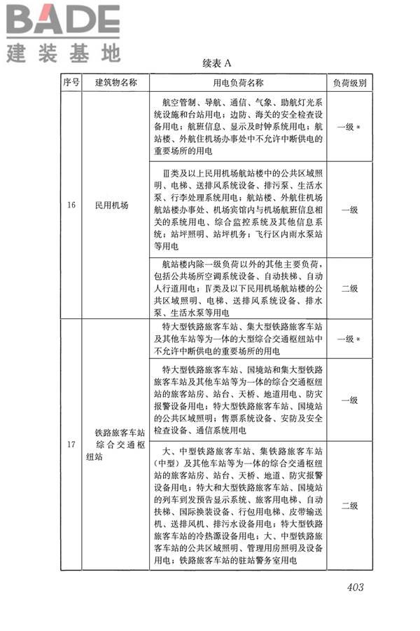 民用建筑电气设计标准_页面_429.jpg