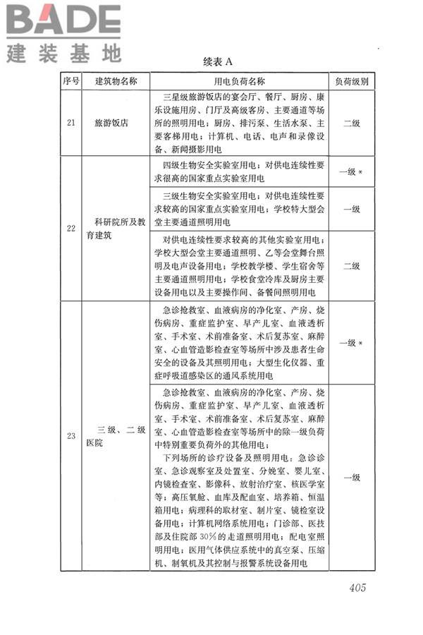 民用建筑电气设计标准_页面_431.jpg