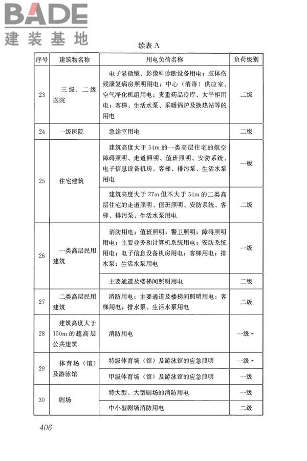 民用建筑电气设计标准_页面_432.jpg