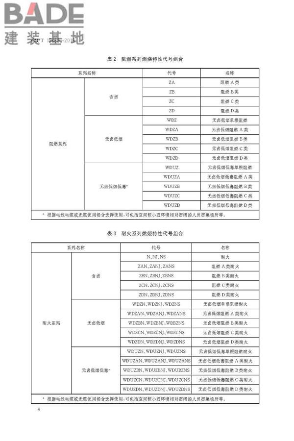 阻燃和耐火电线电缆或光缆通则_页面_07.jpg