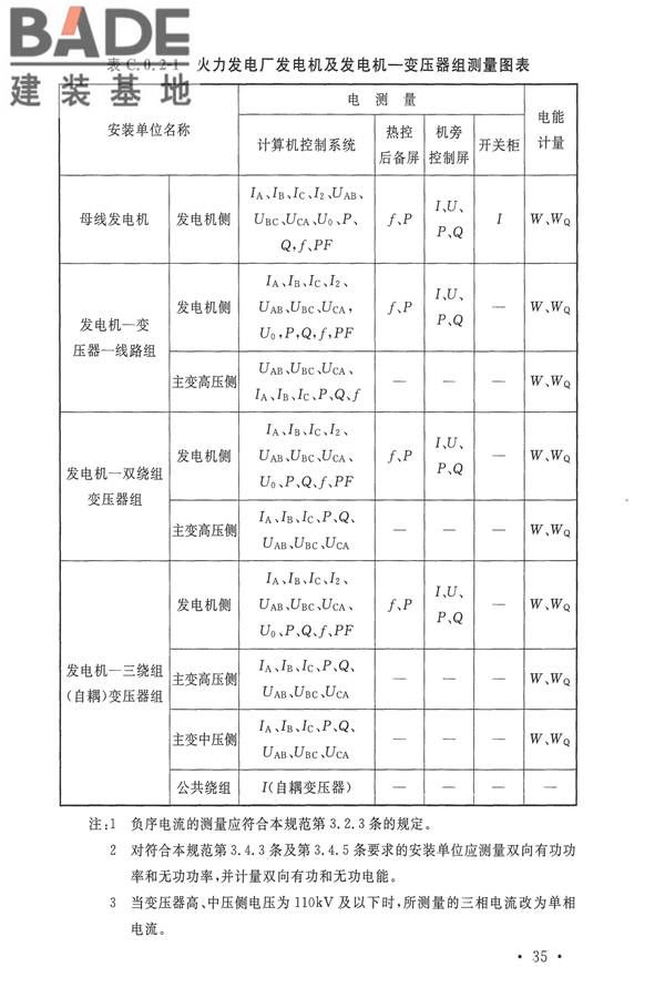 电力装置电测量仪表装置设计规范_页面_43.jpg