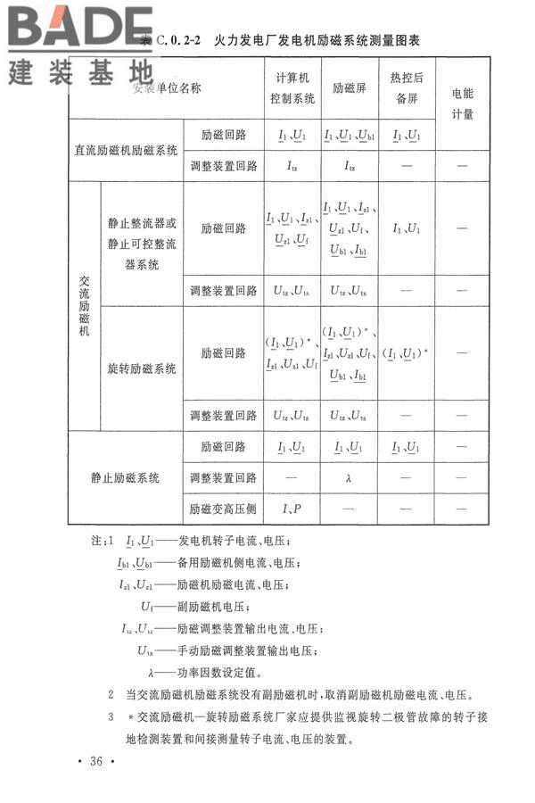 电力装置电测量仪表装置设计规范_页面_44.jpg