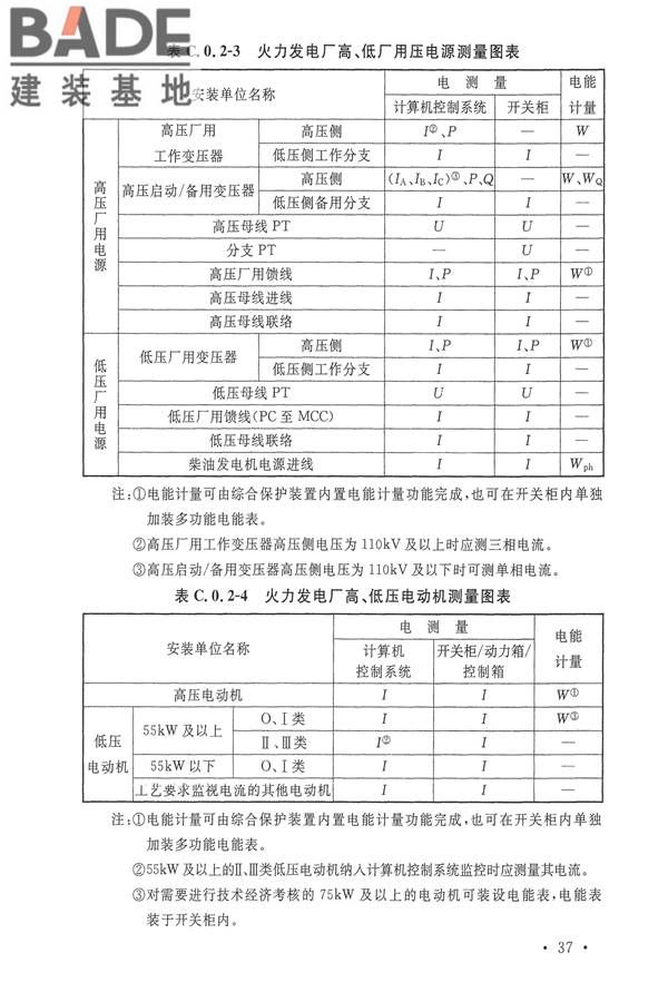 电力装置电测量仪表装置设计规范_页面_45.jpg