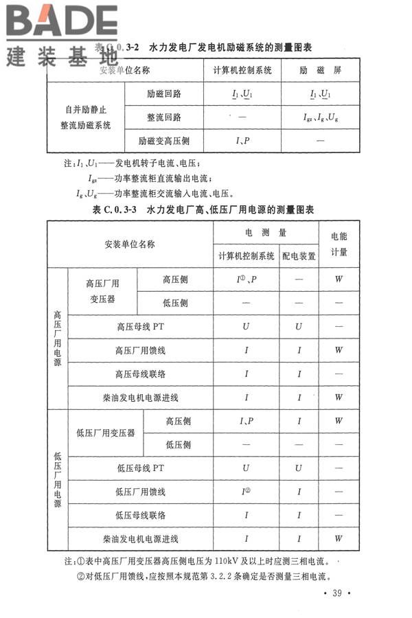 电力装置电测量仪表装置设计规范_页面_47.jpg