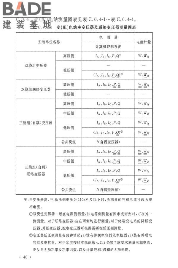 电力装置电测量仪表装置设计规范_页面_48.jpg