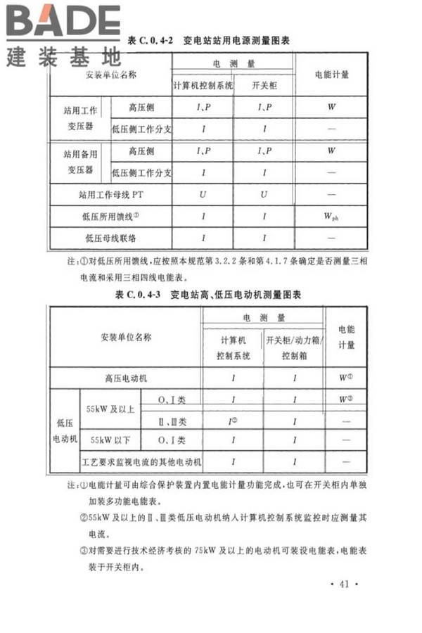 电力装置电测量仪表装置设计规范_页面_49.jpg