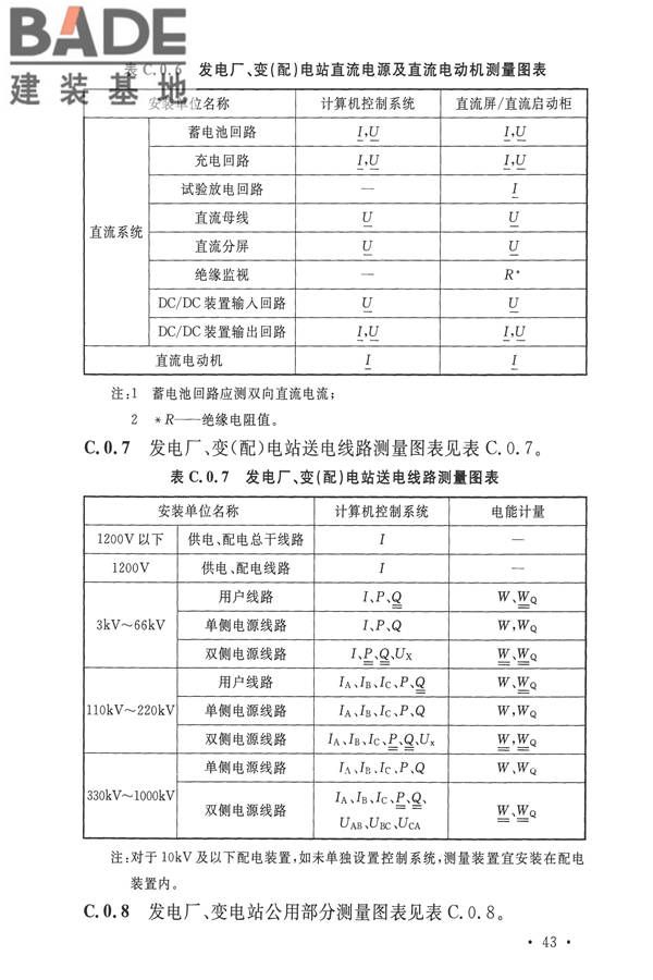 电力装置电测量仪表装置设计规范_页面_51.jpg