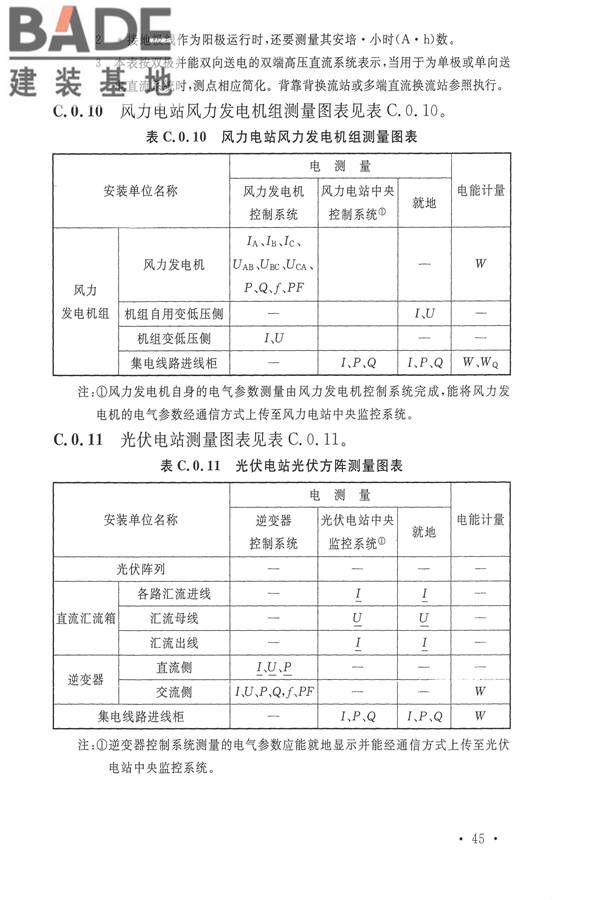 电力装置电测量仪表装置设计规范_页面_53.jpg
