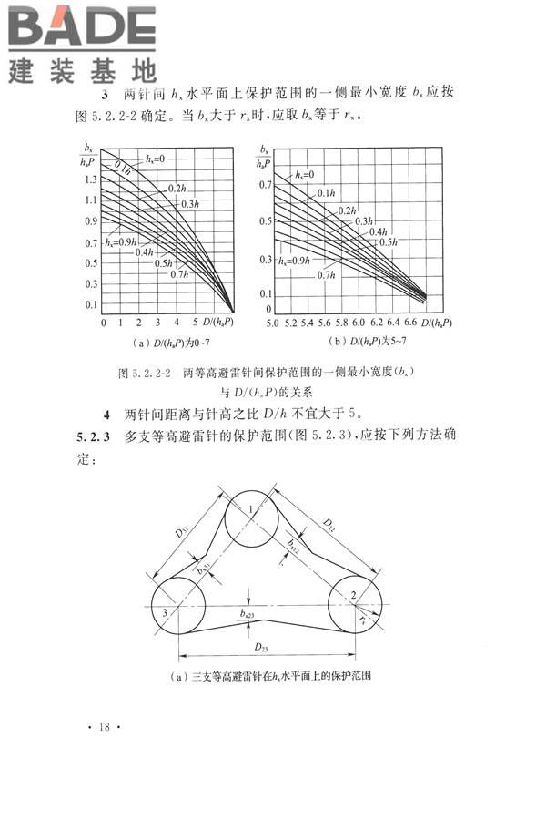 交流电气装置的过电压保护和绝缘配合设计规范_页面_028.jpg