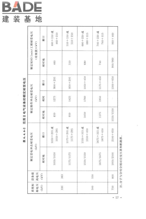 交流电气装置的过电压保护和绝缘配合设计规范_页面_067.jpg