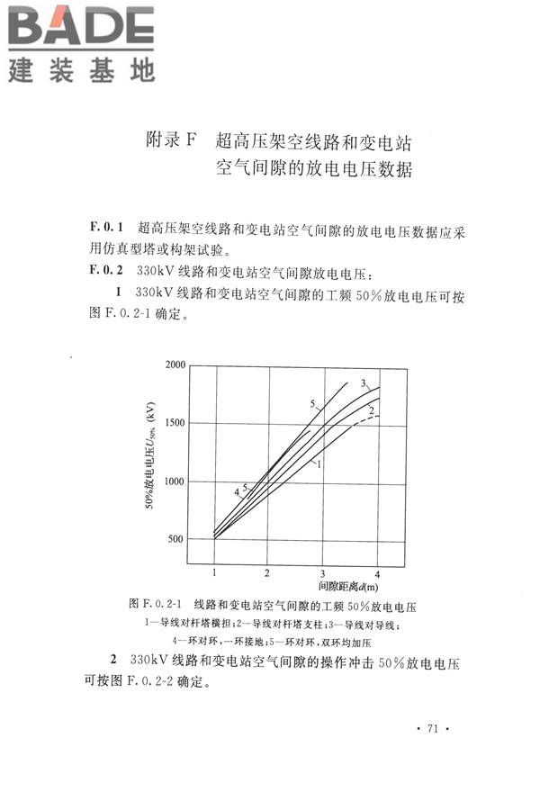 交流电气装置的过电压保护和绝缘配合设计规范_页面_081.jpg