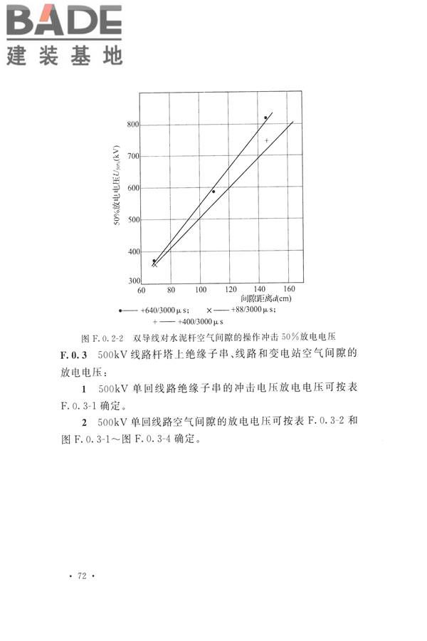 交流电气装置的过电压保护和绝缘配合设计规范_页面_082.jpg
